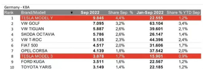 特斯拉打败德国车企,特斯拉击败奥迪