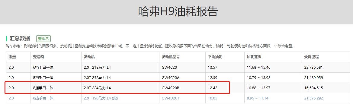 2019款哈弗h92.0t汽油四驱尊贵型7座,2022款哈弗h92.0t四驱尊贵