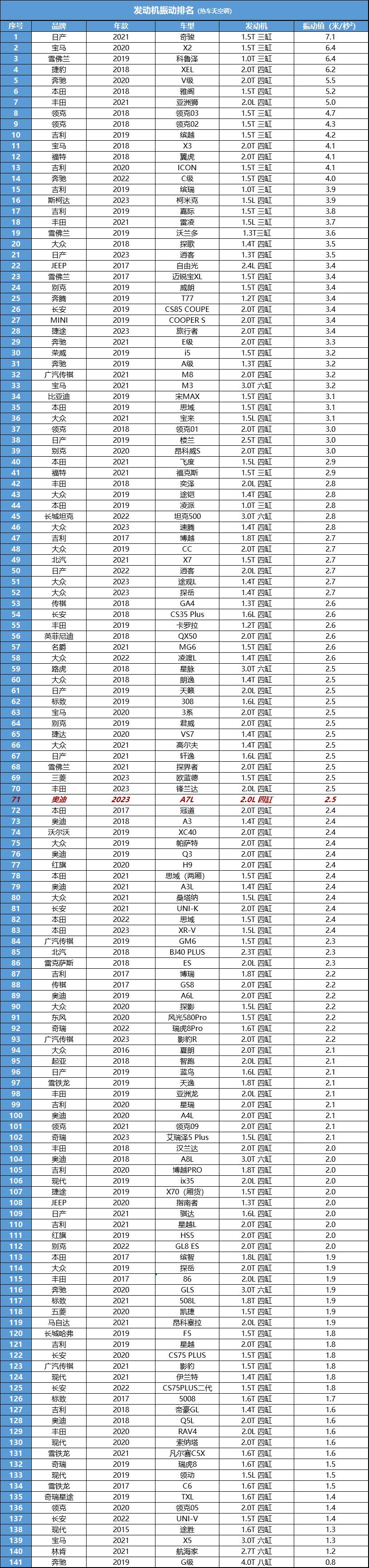 奥迪a7l跑高速表现怎么样,奥迪A7L跑高速视频