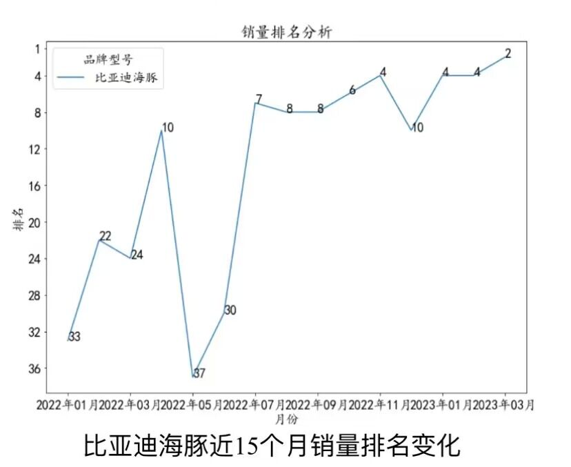 乘联会公布3月轿车销量排行榜,2022年3月b级轿车销量排行榜