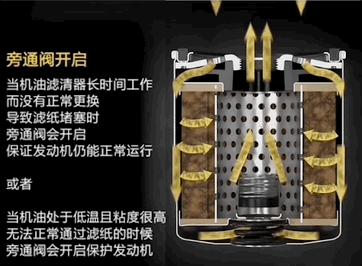 怎么选择合适的机油滤芯,机油滤芯怎么选择