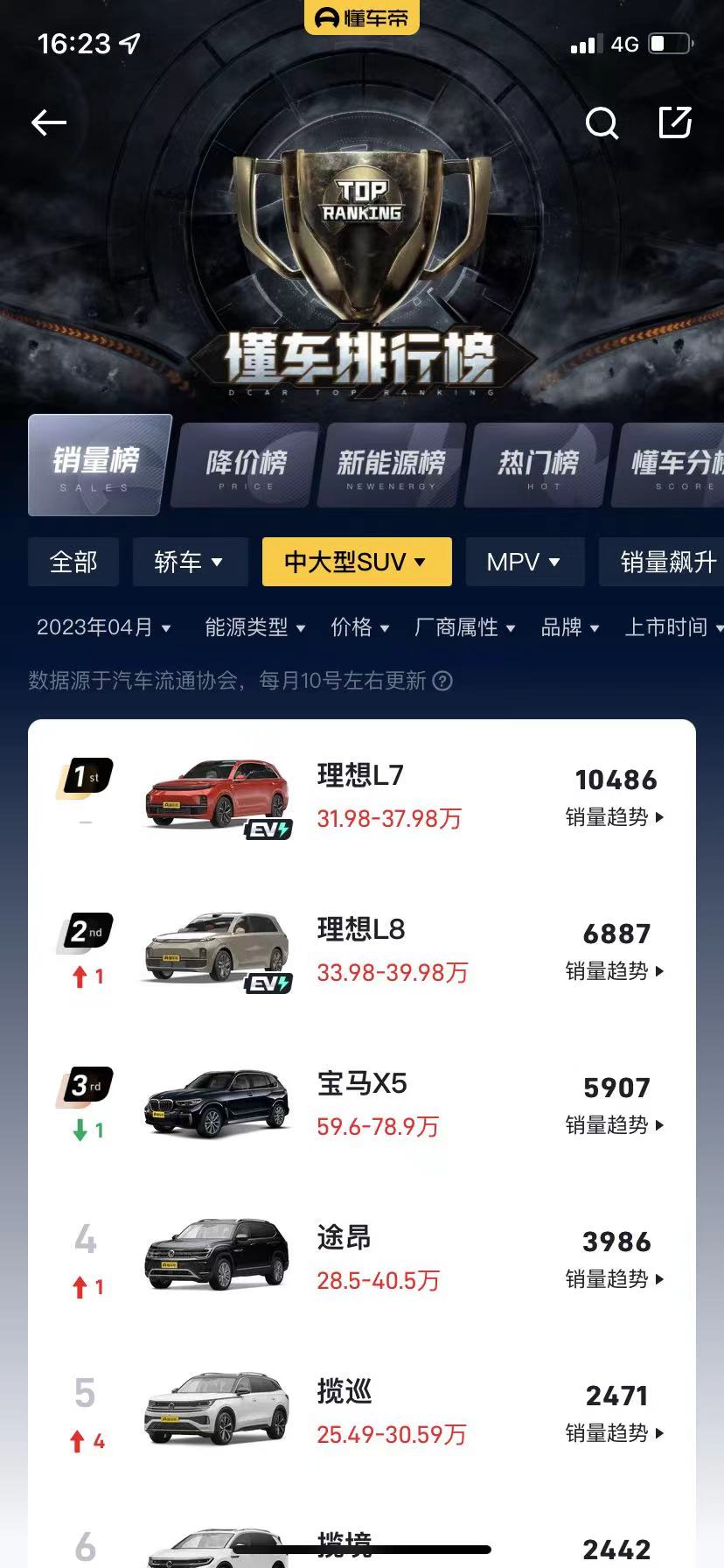 年收入多少才能买得起31.98万起步的理想L7？年收入30万可以吗？