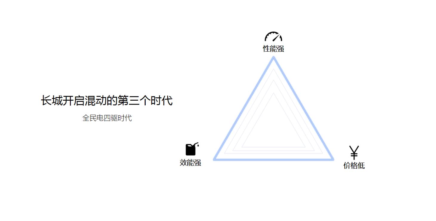 哈弗大狗二代hi4智能四驱版落地,哈弗hi4混动系统稳定吗