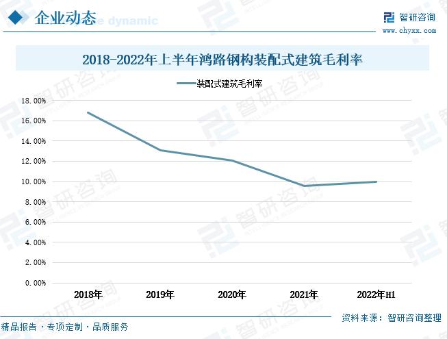 绿色建筑行业融资现状,绿色建筑全生命周期有哪些行业