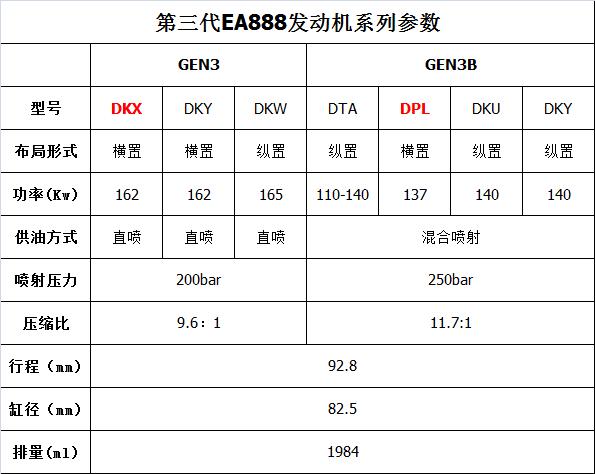 混合喷射迈腾,最新大众迈腾发动机