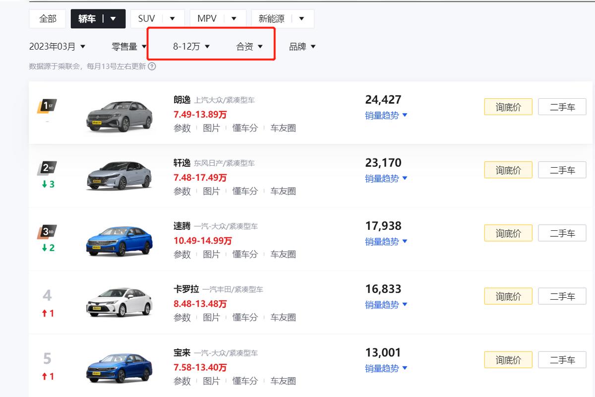 10万至15万最畅销车型朗逸,大众朗逸2015款对比桑塔纳