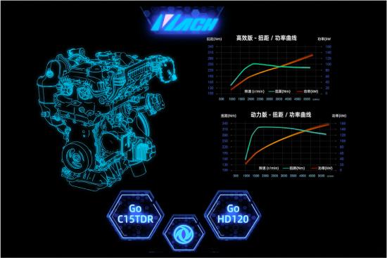 皓极混动版弹射起步,2022款全新皓极上市了吗