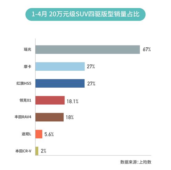 预售价17万起星途瑶光首发亮相,星途瑶光四驱优享沉浸式体验
