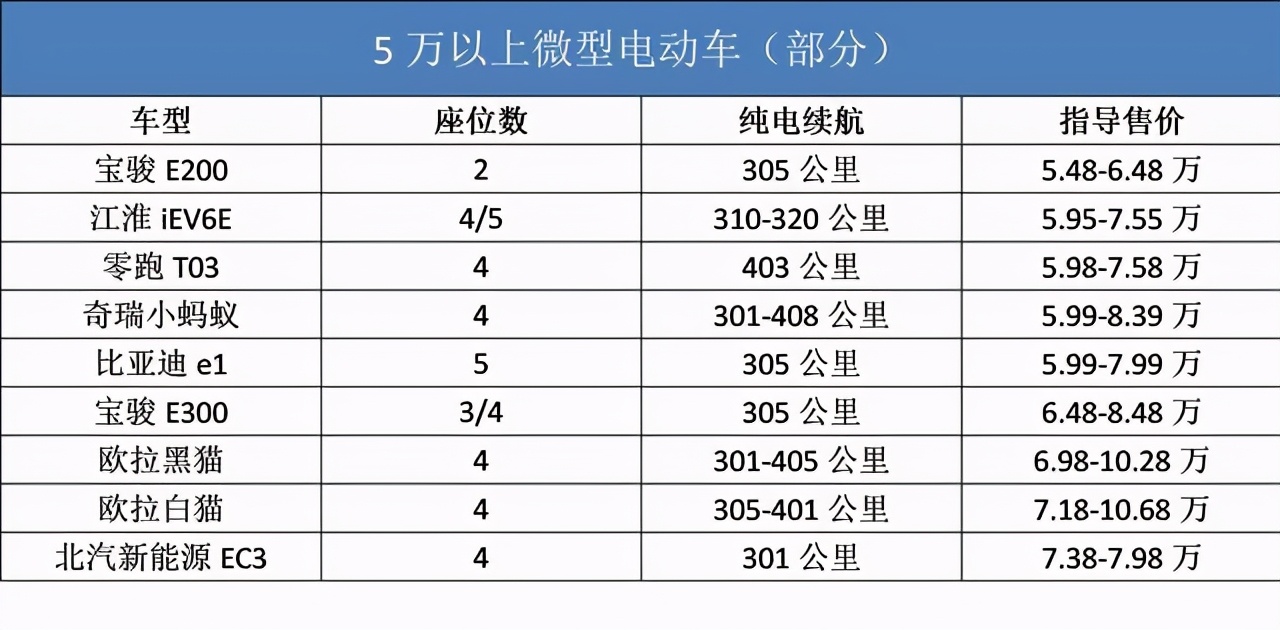 长安五菱奇瑞这三款车哪一款最好,五菱神车奇瑞