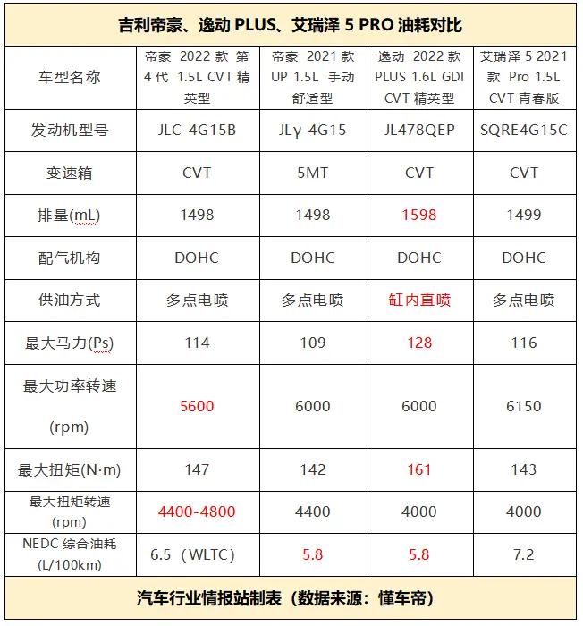 吉利帝豪cvt无级变速箱优缺点,吉利帝豪cvt变速箱模拟挡位