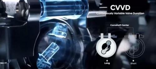 现代2.0t发动机是cvvd吗,现代cvvd发动机马力测试