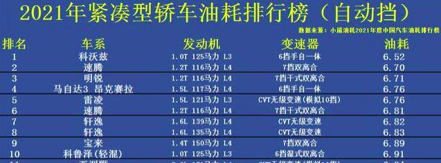 雷凌双擎领先版冬季真实油耗,科沃兹和雷凌哪个省油
