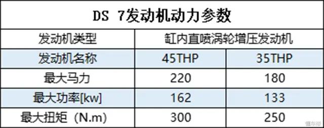 深度试驾ds7,2020款ds7运动版驾驶感受