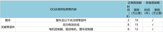 买电动车终身质保,买电动车一般保修多久