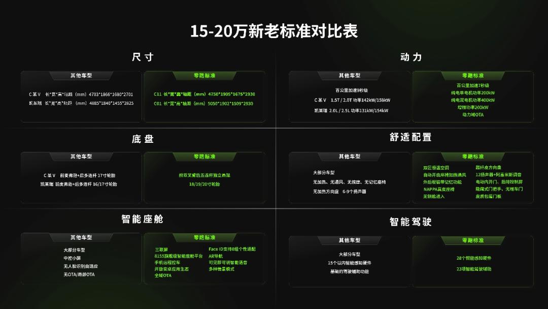 零跑汽车轿车推荐,零跑入门车型推荐最新