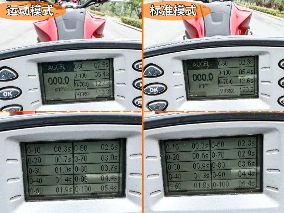 进步很大但是仍然任重道远,进步明显继续努力