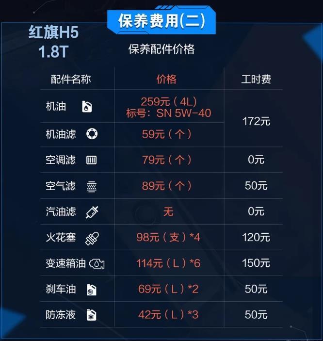 红旗h5和红旗一年养车费用,红旗h5和迈腾哪个养车成本高