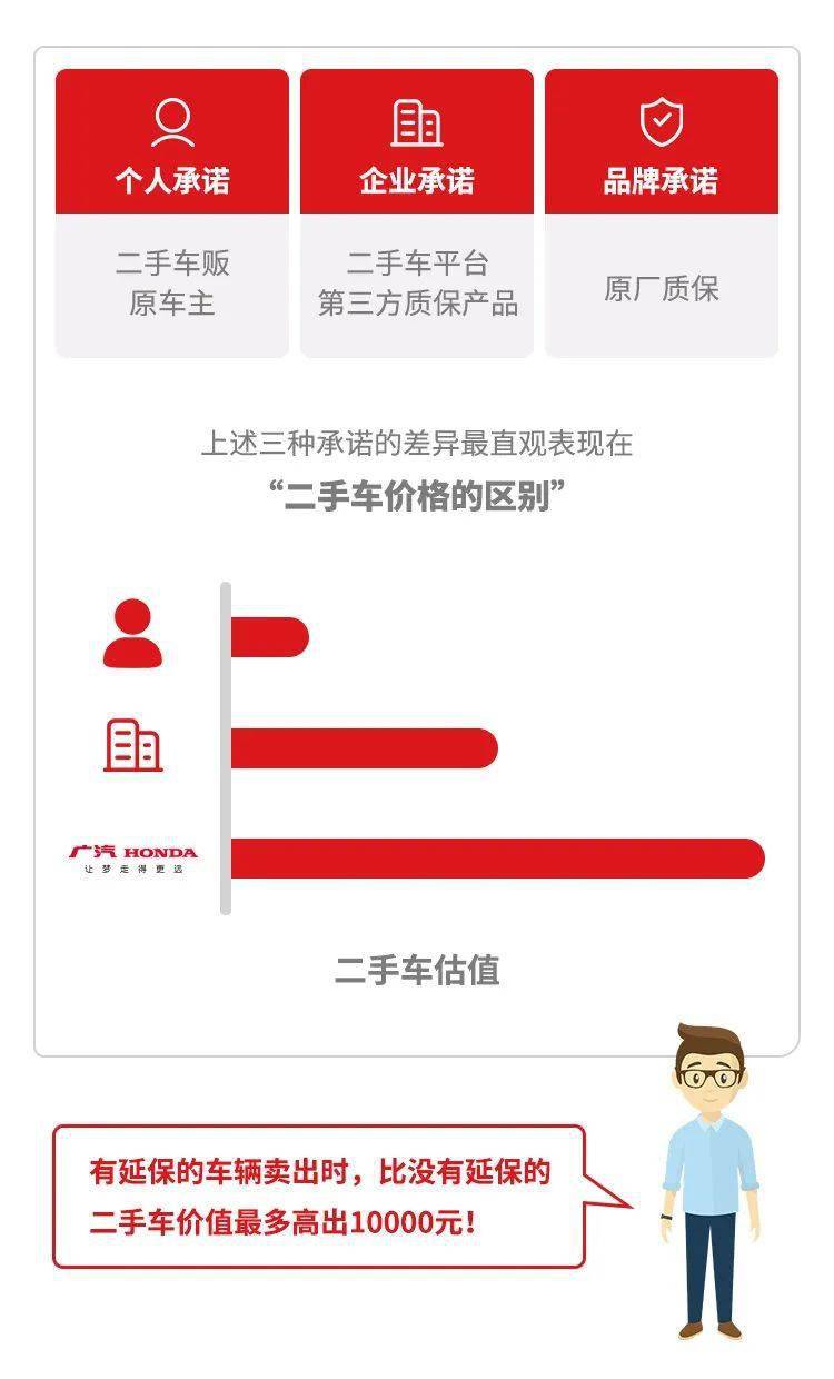 汽车延保这个工作怎么样,汽车延保问题有哪些