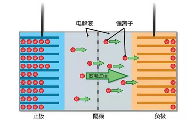 电池的秘密科学实验课,电池正负极秘密