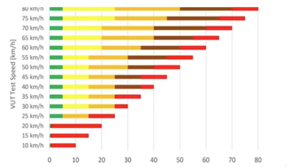 领界aeb自动紧急刹车系统视频,自动刹车系统aeb是什么意思
