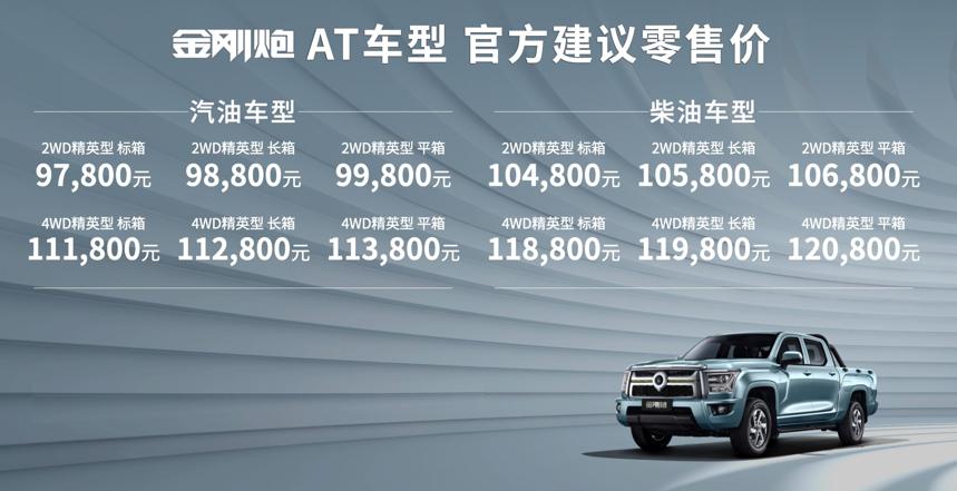 长城皮卡购车优惠券,长城皮卡专营店优惠团购