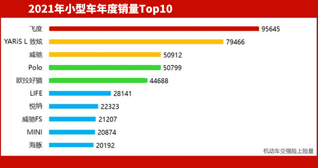 中国卖得最好的车有哪些,国内最好卖的二手车