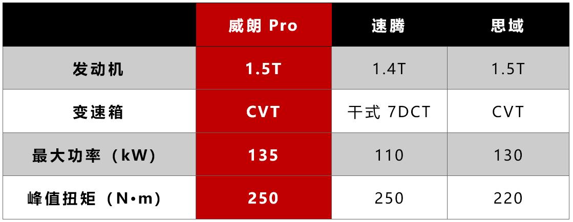 威朗pro升级发动机感受,威朗pro1.5t阿凡达发动机