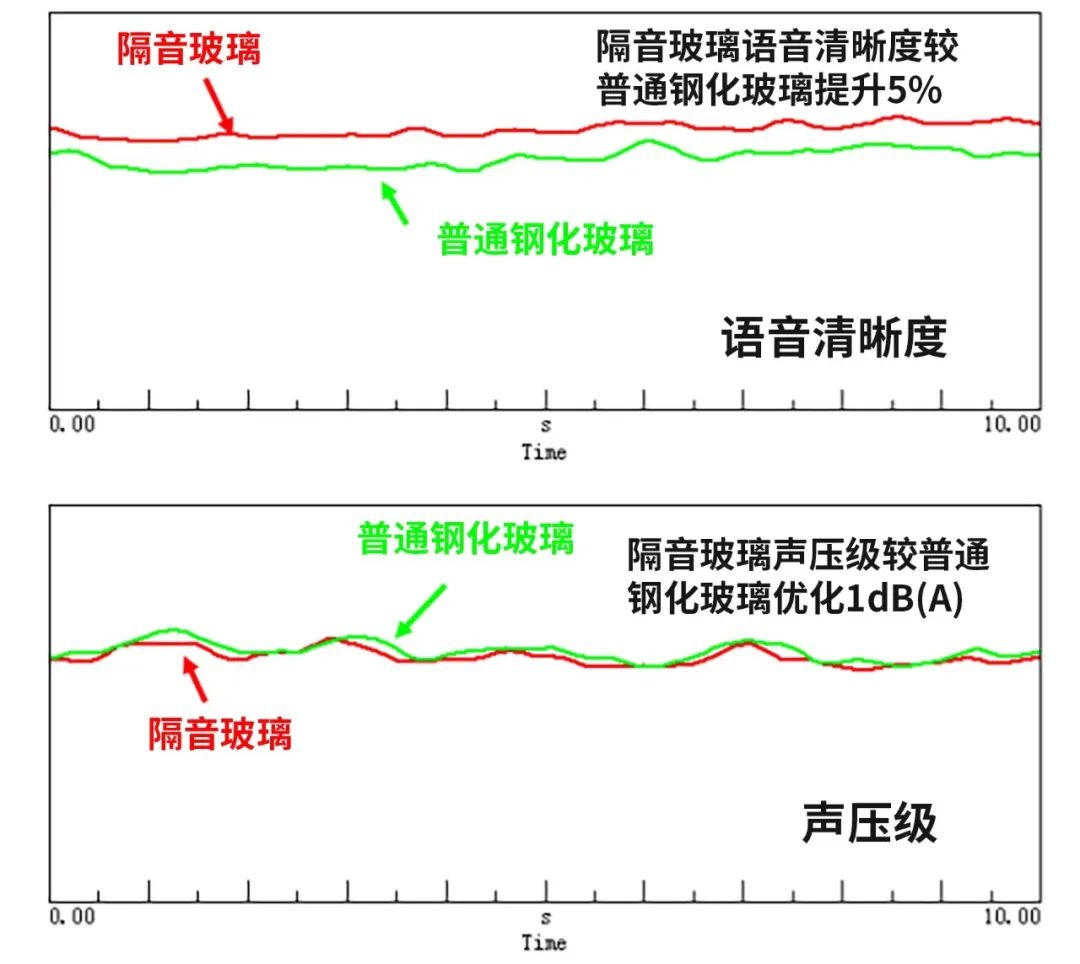 零跑c01怎么从里面开门,零跑c01语音功能怎么样