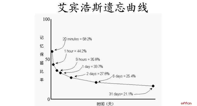 成年人不识字怎么快速认字记字呢,5岁儿童认字识字
