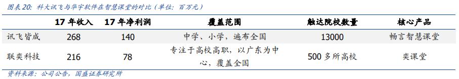 科大讯飞落地人工智能教育,科大讯飞投资ai机器人