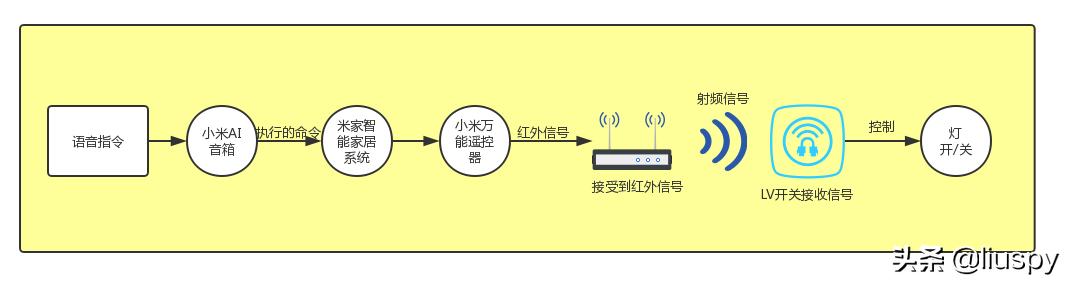 客厅开关改造智能开关,墙上开关改造小屋