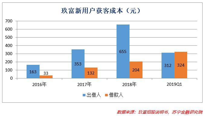 消费金融的风险,消费金融的风险及挑战分析