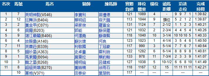 4月17日香港赛马（跑马地）赛果