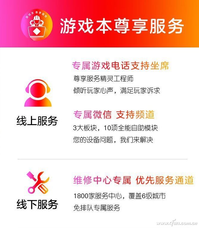 笔记本保修期内售后检测,笔记本售后检测好吗