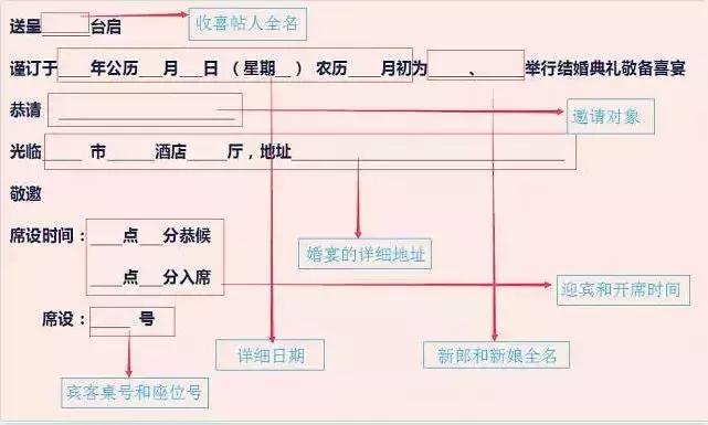 结婚喜帖如何写,结婚喜帖信封怎么写格式图片