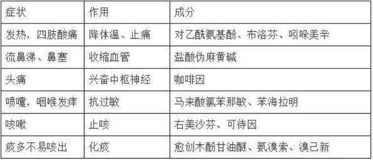 海淘网红产品可靠吗,十大骗人的海淘药