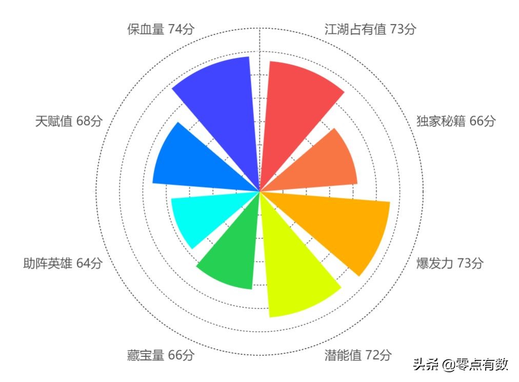 威海海钓兽:这座港口之城,不止有海产这么简单丨百城神兽图鉴