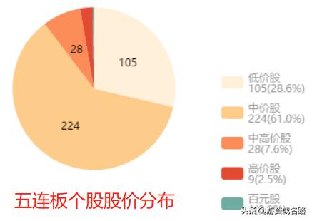 a股统计,统计涨停板数量公式