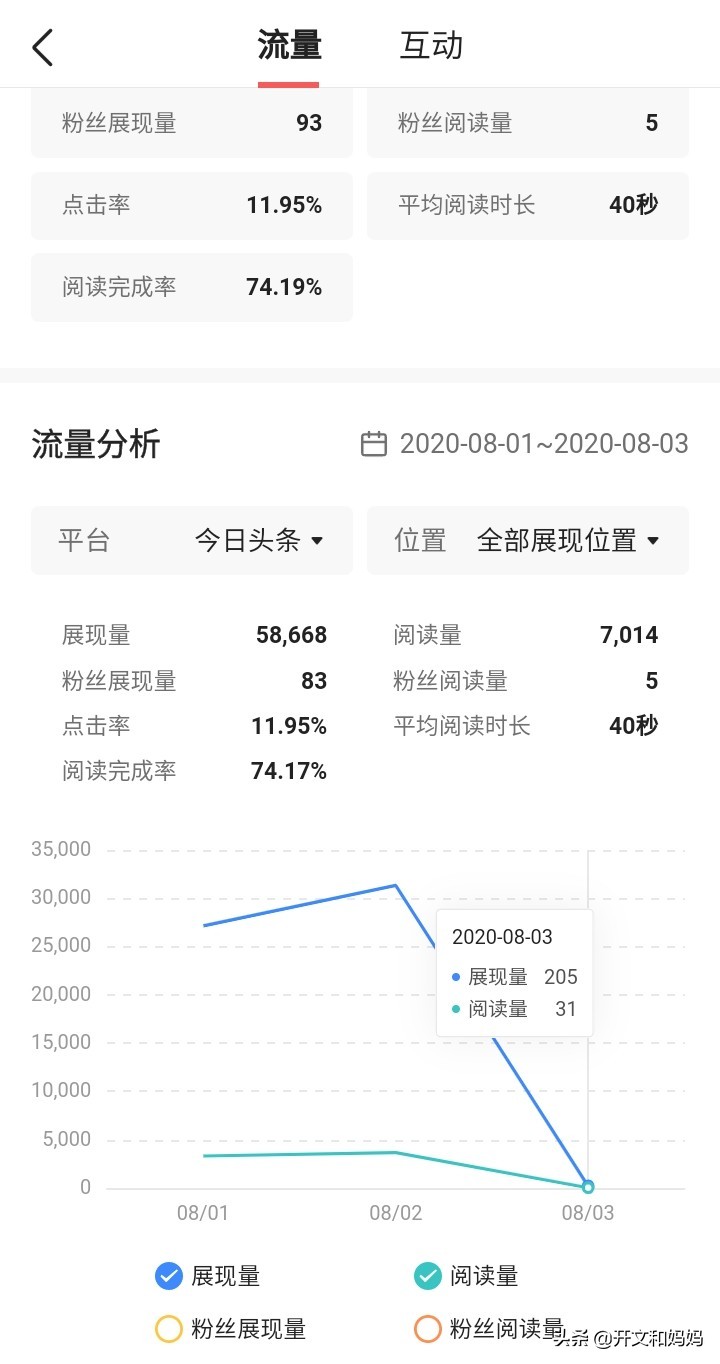 西瓜视频和今日头条怎么申请原创,头条和西瓜视频哪个推荐量更高