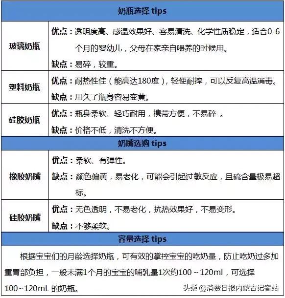 奶嘴测评推荐好用的奶瓶,推荐几款好的奶瓶奶嘴材质