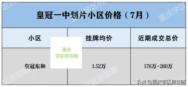 重庆七龙珠学校分别适合哪些学生,重庆七龙珠学校高中部排名