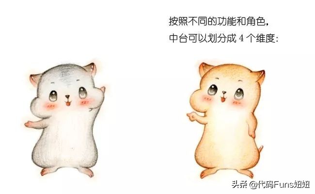 漫说（企业中台-什么是中台）