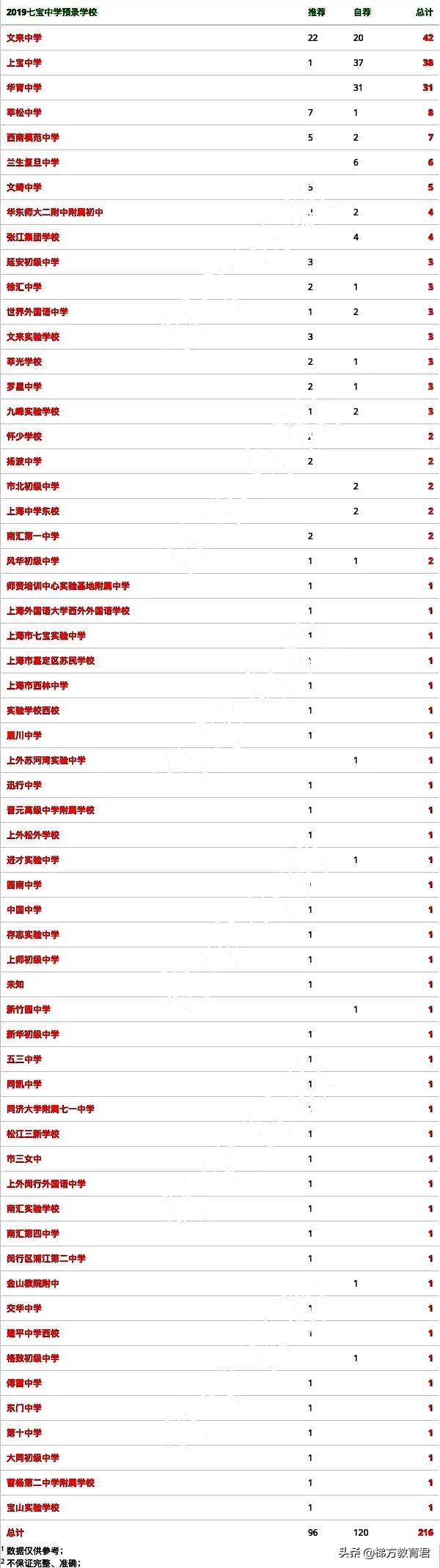 不是嫡系初中的娃难进高中牛校？近两年预录取数据告诉你