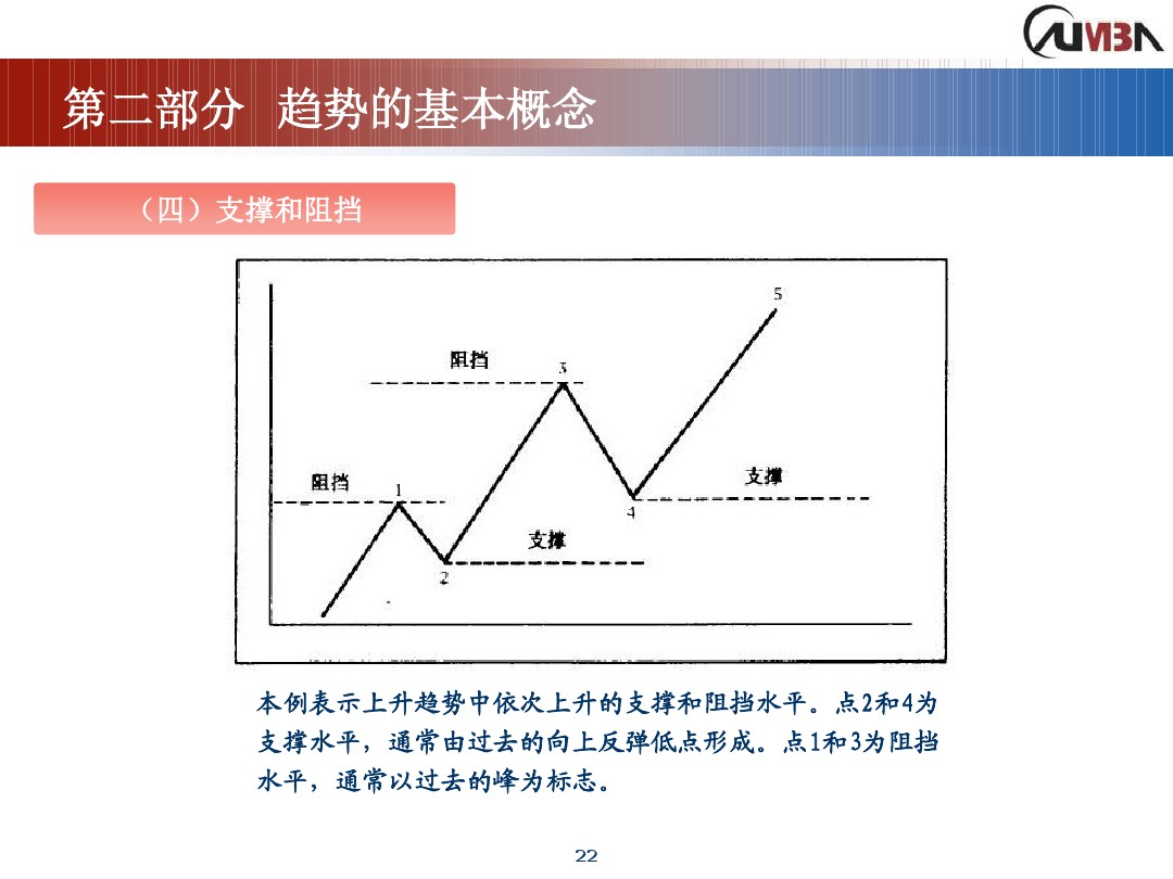 丁圣元期货市场技术分析,期货市场技术分析全套课