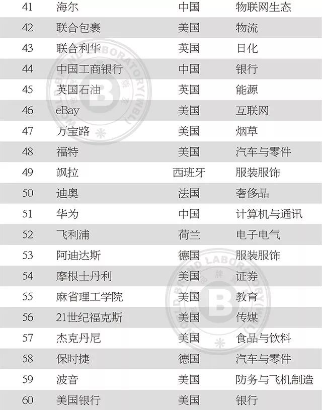 中国服装品牌500强名单,2019中国纺织企业500强