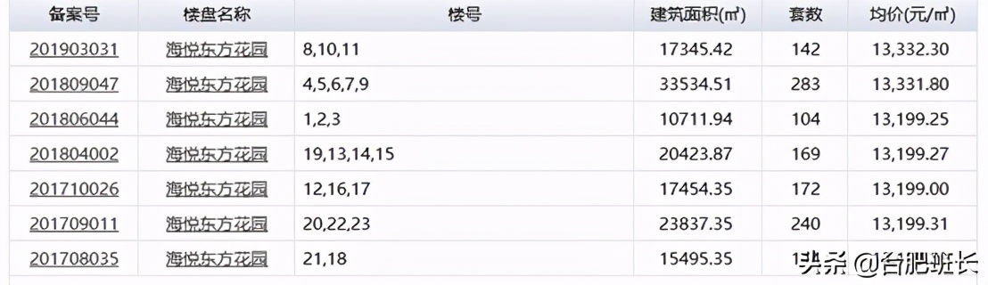 实探瑶海区一个车库发霉的楼盘,瑶海区金科海昱东方属于哪个街道