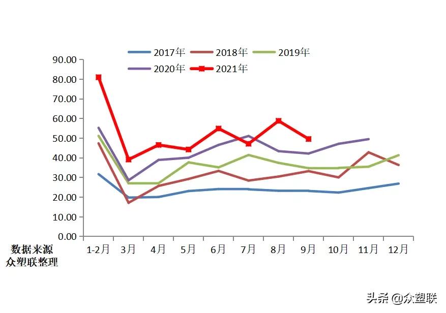 pvc反弹空间或受限,电石pvc行情走势分析