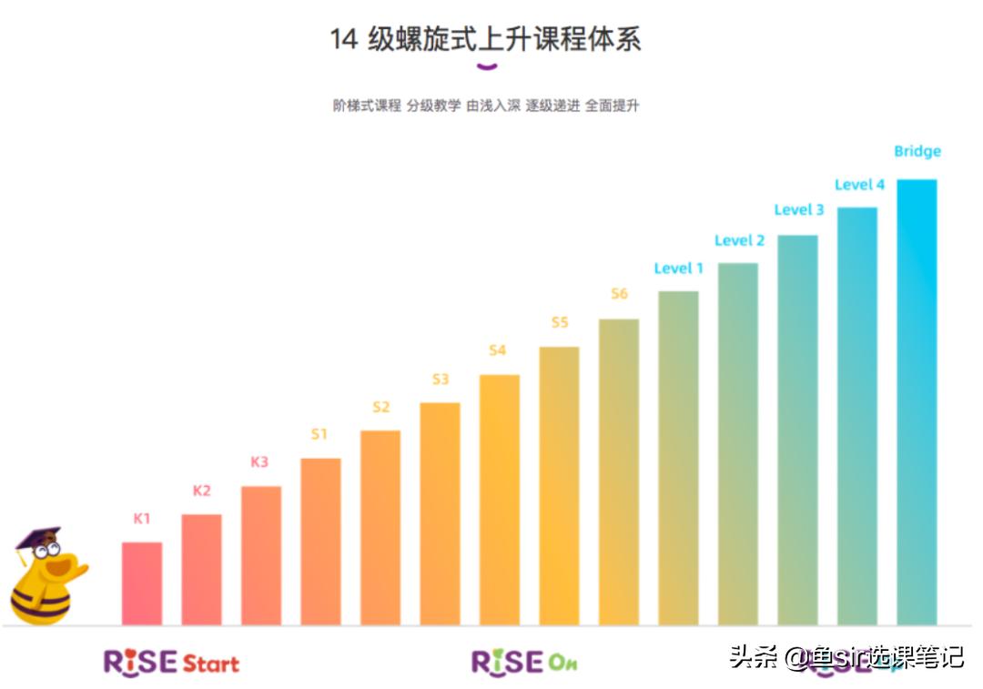 瑞思英语周末上课合法吗,无锡瑞思英语会被叫停么