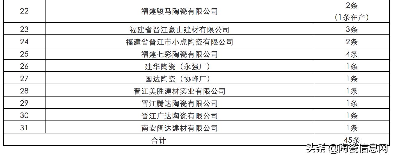 福建165*330瓷砖,福建省陶瓷厂名单