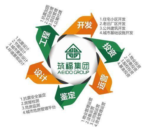 带着“韧性社区”巡讲全国各地,筑福集团就是这么“任性”